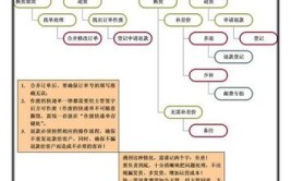 客服淘宝工作流程(客服客户旺旺产品售前)