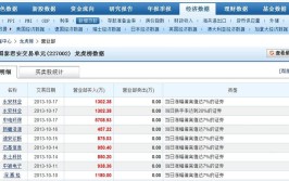 网上交易股票(网上交易国泰君安账户资金证券公司)「国泰君安证券的网上证券交易」