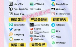 几个用过必备外贸app(几个外贸社交用过用户)