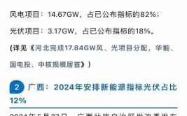 风电板块连续超跌反弹，金雷股份涨近7%