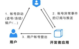 华为帐号带你一文接入指南(华为帐号开发者接入服务)