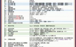 函数实例常见入门篇ExcelFILTER(函数参数数据条件数组)「函数参数if怎么用」