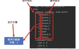 干货机中运行计算程序(寄存器内存数据运算器指令)