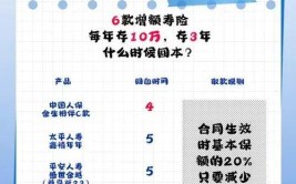 寿险一站式人保旗下上线财险(人保寿险财险战略这一)「中国人寿一站式理赔」