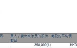 中国旭阳团体
(01907)7月12日耗资约1473.92万港元回购492.4万股