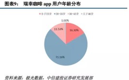 咖啡(咖啡数据都是用户平台)「咖啡资讯」