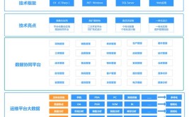 erp(软件数据系统适合需求)