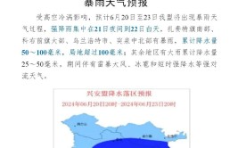 福州让您全攻略随时随地气象天气(福州气象让您全攻略随时随地)