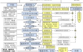 破解版软件下载中文模具设计教程详细(模具行业加工工具解决方案)