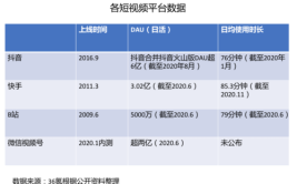 风向一站视频工具用户新机会将迎来(视频剪辑广告工具数据)