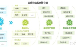 核心价值企业微信赋能(企业客户功能用户程序)