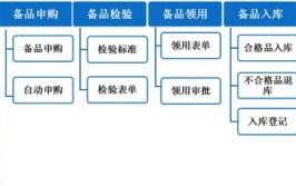 机器设备含有税收筹划安装方案程序(安装服务机器设备软件产品软件)