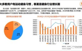 分析报告赛事运动市场App(运动赛事用户健身产品)