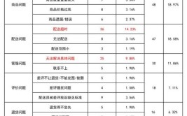 维度上一层楼反馈秘密用户(反馈用户产品都是速度)「多维度反馈」