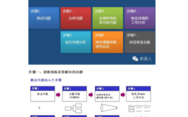 解决问题职场如何使用麦肯锡方法(数据解决问题麦肯锡解决方案事实)