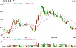 从对标Sora到大模子
“百口
桶” 快手能冲破
内容、贸易
的互搏吗？