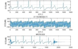 向量隶属支持分析FSVM(隶属样本向量故障距离)「隶属向量怎么算」