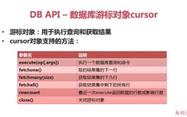 入门AndroidSQLite(数据库方法语句数据游标)