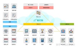 都是用过这几个有福会计SaaS(企业都是会计财务用过)