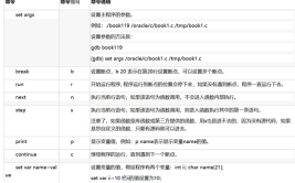 过程中测试程序教程软件gdb(程序断点命令函数参数)