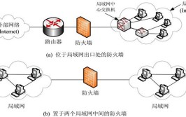 不懂你还防火墙知识(防火墙网络状态吞吐量硬件防火墙)