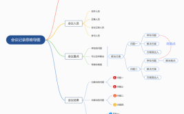 终于找到入手思维值得软件(思维入手终于找到值得软件)