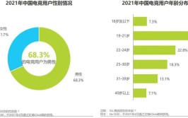 快手雪球为例估值内容SKU(用户维度估值快手内容)