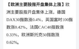 欧洲重要
股指团体
收涨 德国DAX30指数涨0.68%「德国dax指数收盘时间」