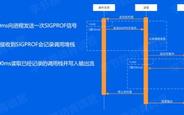 性能工具专业pprof(性能工具项目专业开源)