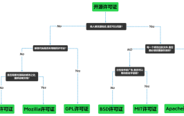 权利人开源如何应对财经企业软件(开源软件协议企业权利人)