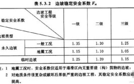 稳定性防护公路措施路堑高边坡(稳定性安全系数公路方案防护)