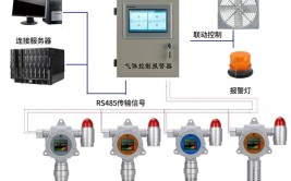 燃气监测系统(燃气系统支持监测设备)「燃气检测系统」
