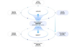 高效火山引擎系统VeDIAPP(参数火山实验组引擎系统)