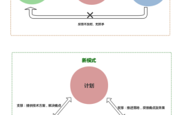 团队合作逻辑反馈机制模式项目(团队产品信息环节都是)