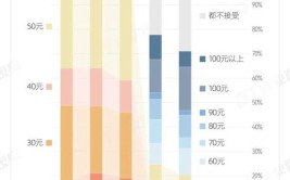 商业模式(的人品类淘宝自己的边际)