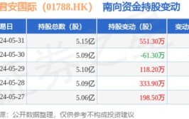 重磅国泰君安投资理财定位版本发布(国泰君安客户用户服务功能)