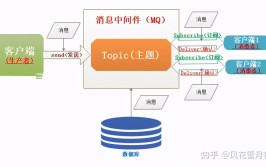 两种重发机制消息模式ActiveMQ(消息报文异常内容模式)