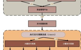 流程中国银联CUPS(银联账户商户系统央行)