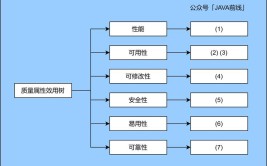 质量工具树图(工具质量项目目标都是)