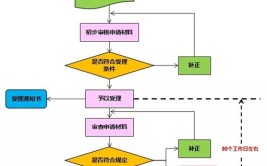 著作权流程登记费用软件(登记软件著作权材料学校)「著作权登记费用是多少」