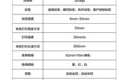 使用方法电缆表格机器标牌机(贴纸标牌表格色带使用方法)