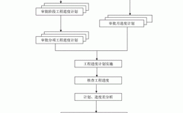 项目管理如何用进度监控流程项目(项目进度项目管理如何用监控)