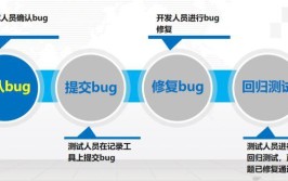 之旅发现测试软件BUG(软件测试人员他们的发现)