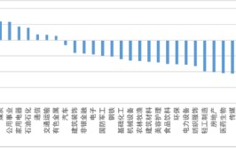 华商基金：红利战略当下尚有设置
代价
吗？「红利策略基金」