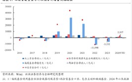 兴证战略：本年
是增量市场 但并非雨露均沾「兴证策略」