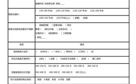 调查问卷武汉意向业主客户碧桂园(请注明万元您的武汉多选)