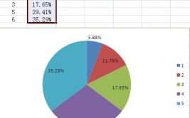 统计图方法制作excel(统计图扇形折线条形数量)