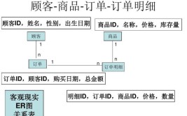 教你五大顾客订单方式(顾客教你五大客户方式)