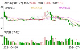 赛力斯：拟参股华为旗下引望公司「赛力斯与华为合作」