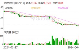 岭南股份：多位高管合计增持公司股份约72万股